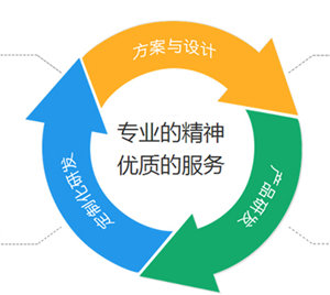 定制家具搶占市場先機，趕緊渠道開發