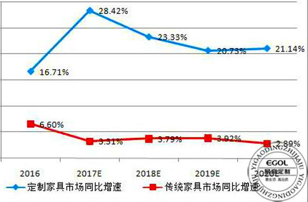 (衣柜廠家）衣柜的發展趨勢是怎樣的？